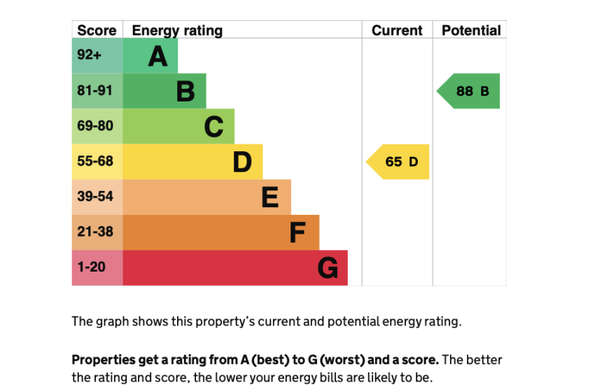 EPCs