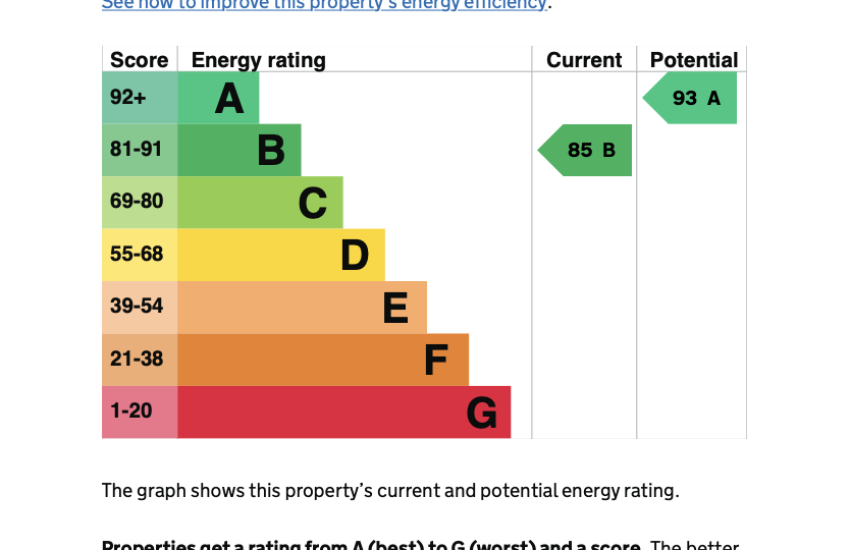 EPCs